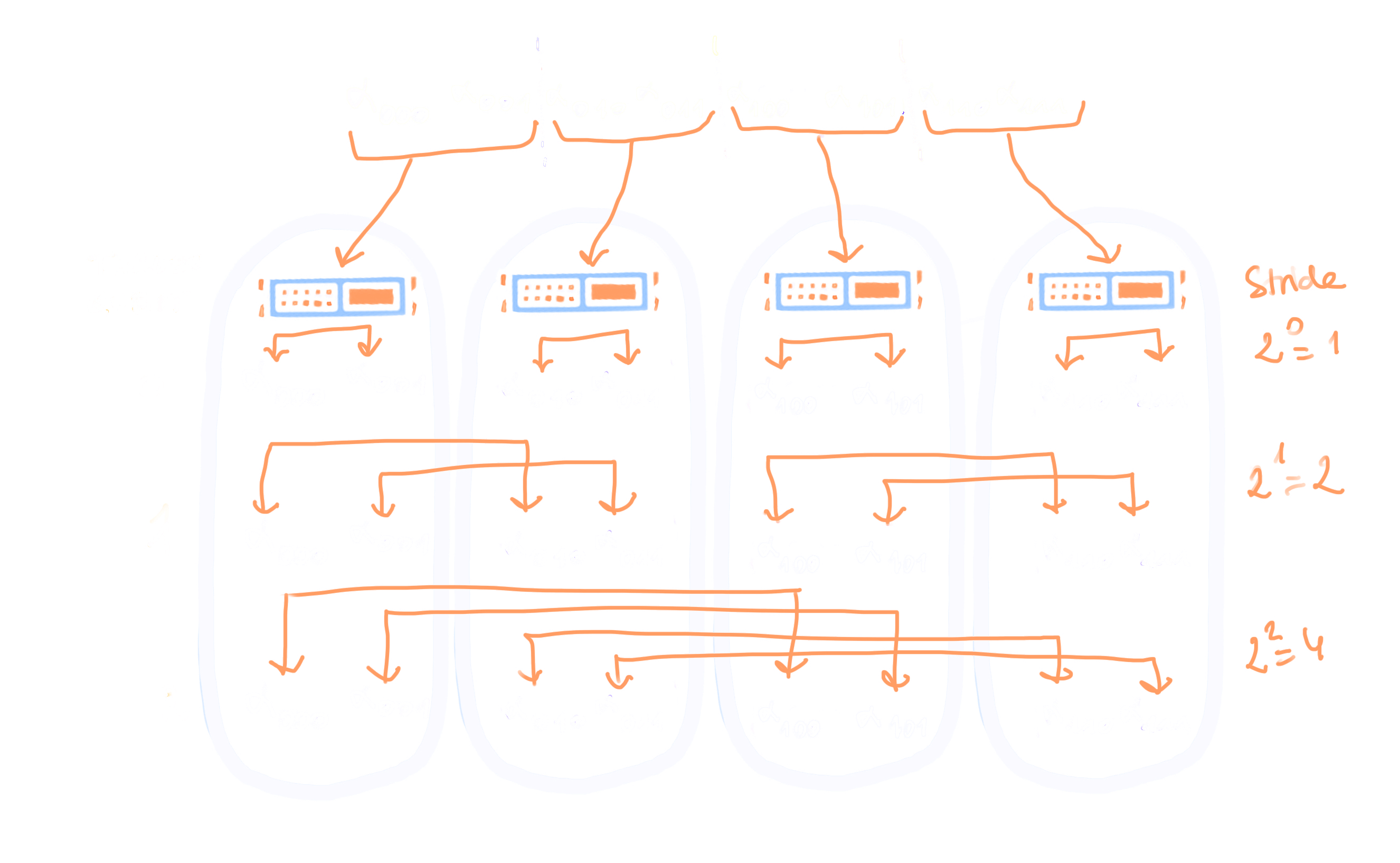 Distributed GPU