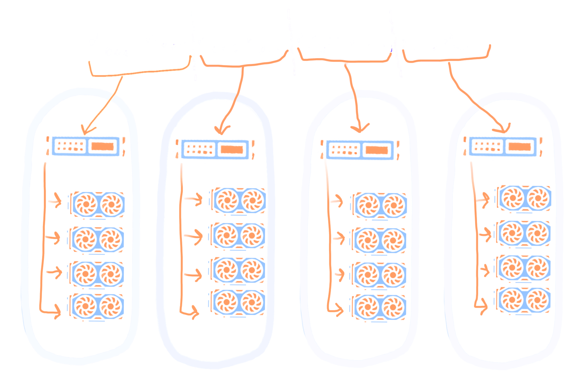 Distributed GPU